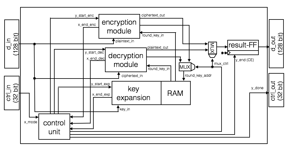 aes_core_opu.png