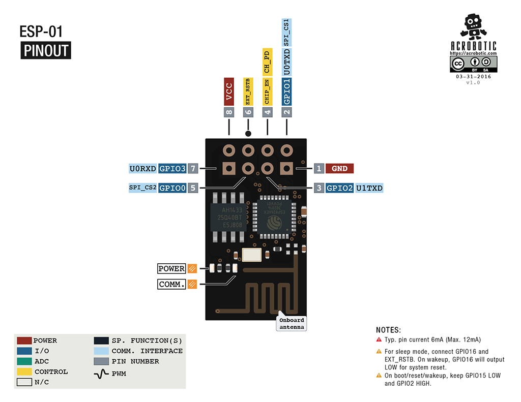 https://acrobotic.com/media/wysiwyg/products/esp8266_esp01_horizontal-01.png