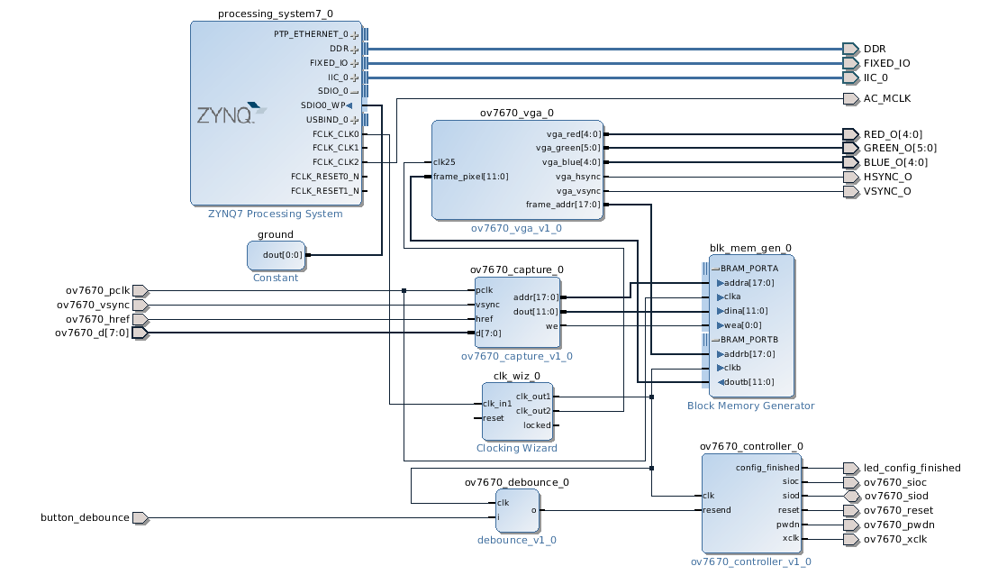 high-level-design/zybo-ov7670-to-vga.png