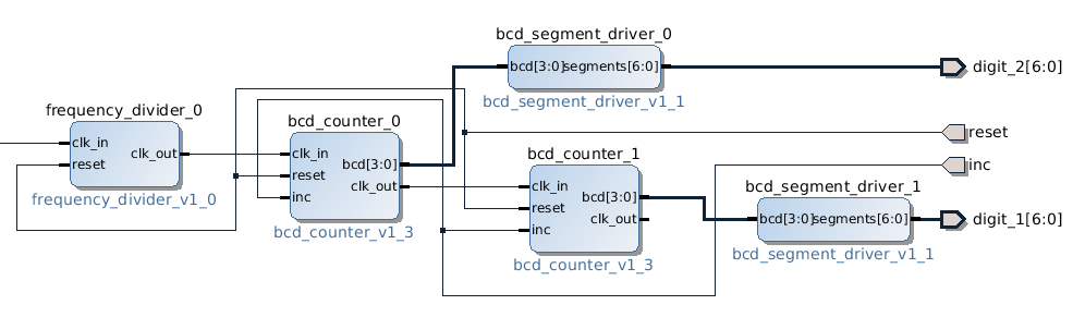 high-level-design/zybo-counter.png