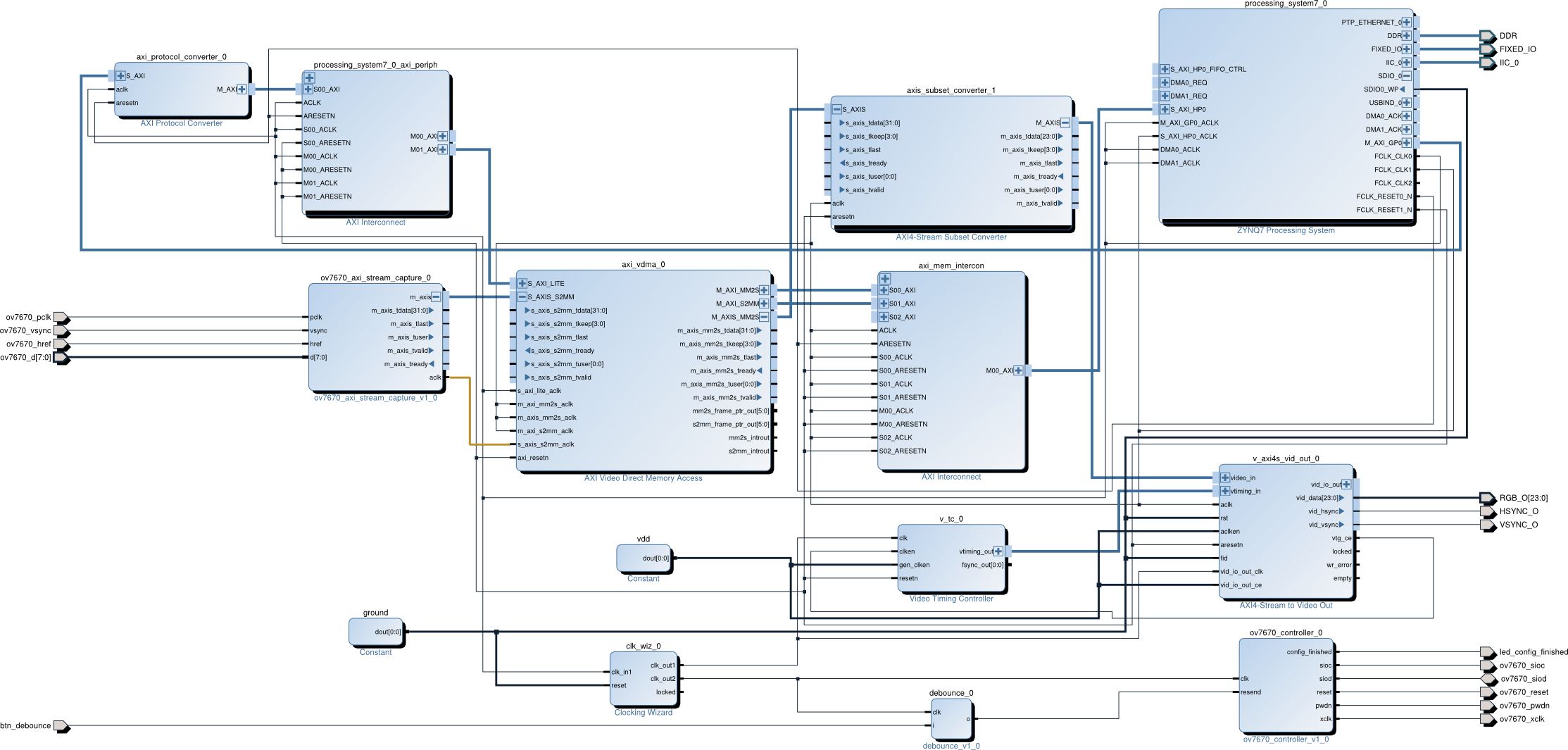 high-level-design/ov7670-axi-stream-capture-pipeline.png