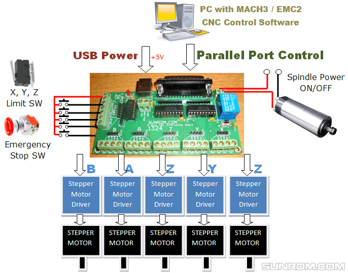 http://www.sunrom.com/media/content/493/images/cnc-wiring.gif